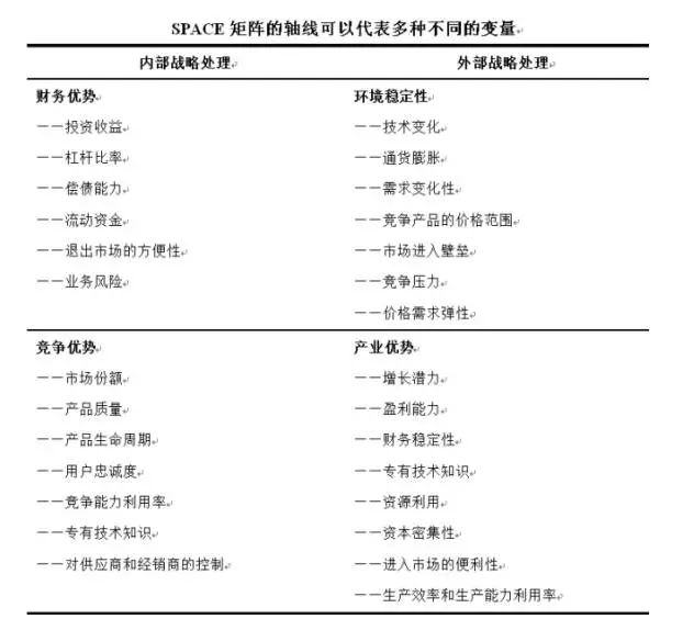 10大经典数据分析模型，你知道几个？ 