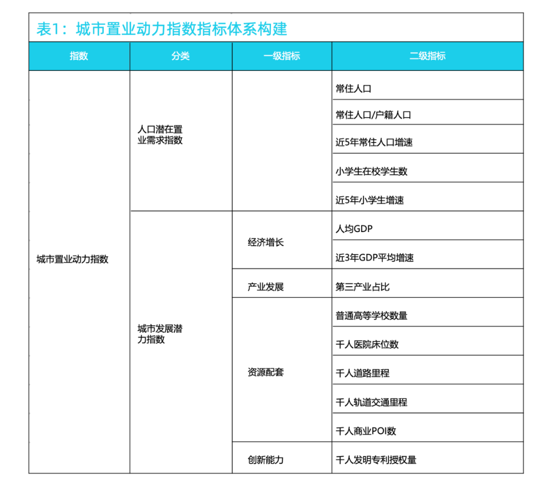 2020城市刚需购房报告 