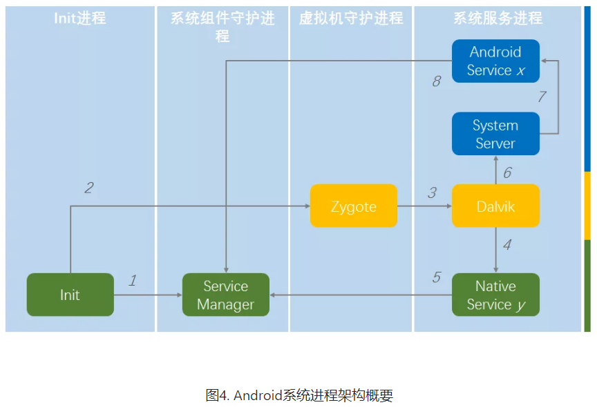 Android 整体设计及背后意义 