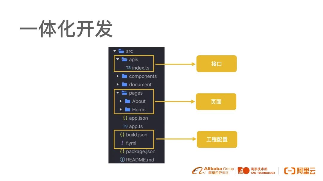 使用 Rax 极速开发云端一体的跨端应用.jpg