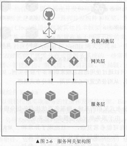 Spring Cloud与微服务构建：Spring Cloud简介 