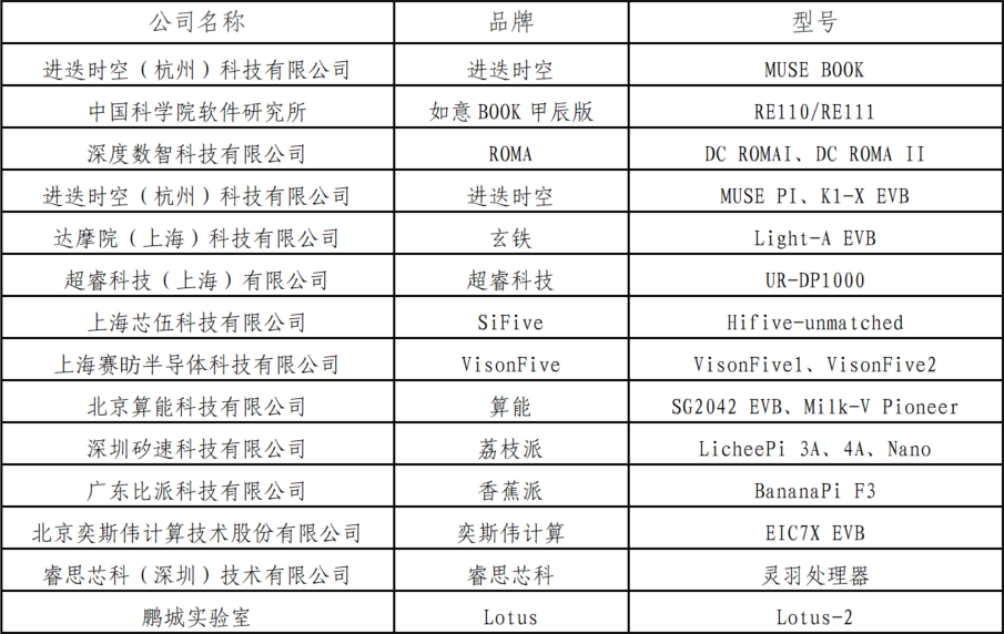 汇智焕彩，聚势创新 - openKylin 2.0 SP2 正式发布！ - OSCHINA - 中文开源技术交流社区