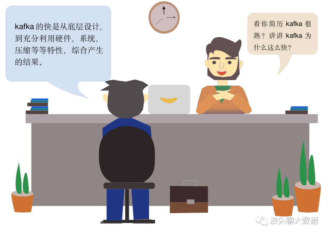 漫画面试回答kafka为何如此之快｜满分