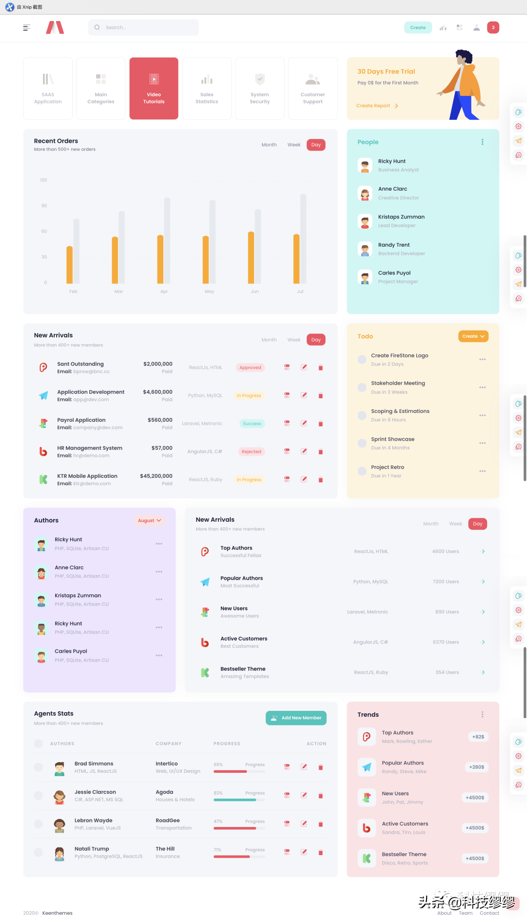 价值20000000的后台模板推荐
