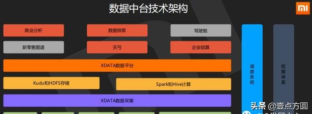 [产品派]百度/小米/滴滴/京东，中台架构比较