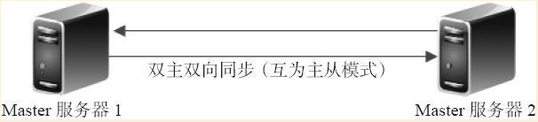 QQ截图20170721180728.png-32.8kB