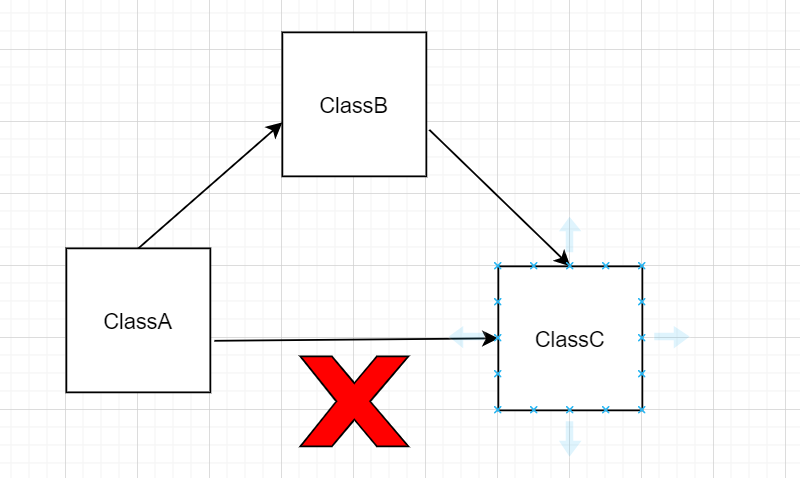 C++之友元的学习总结 