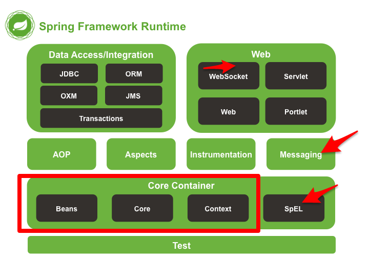 Spring 4.2.7.RELEASE