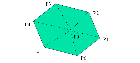 计算任意多边形的面积 已知各顶点的坐标 Osc Havqwnro的个人空间 Oschina 中文开源技术交流社区