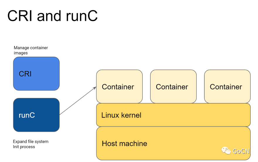 Kubernetes 要弃用docker了，我们该怎么办？ 