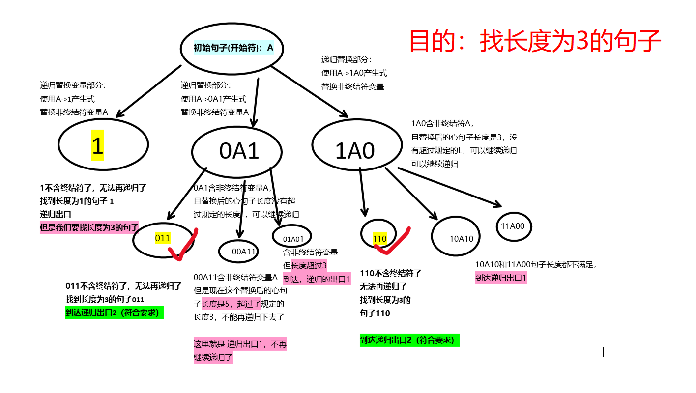 形式语言与自动机 文法产生语言 Osc 8quu62cg的个人空间 Oschina