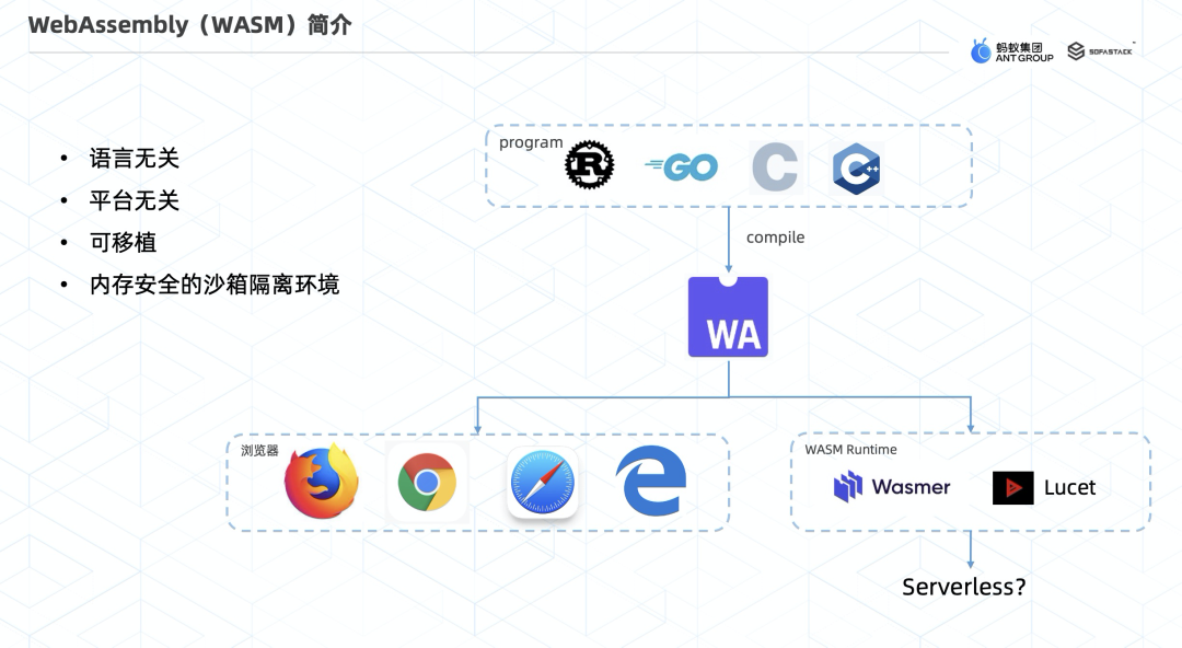 MOSN 子项目 Layotto：开启服务网格+应用运行时新篇章