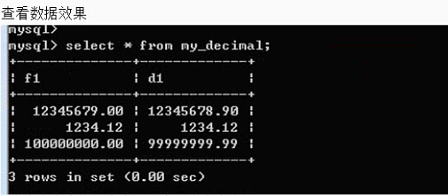 MySQL之字段数据类型和列属性 