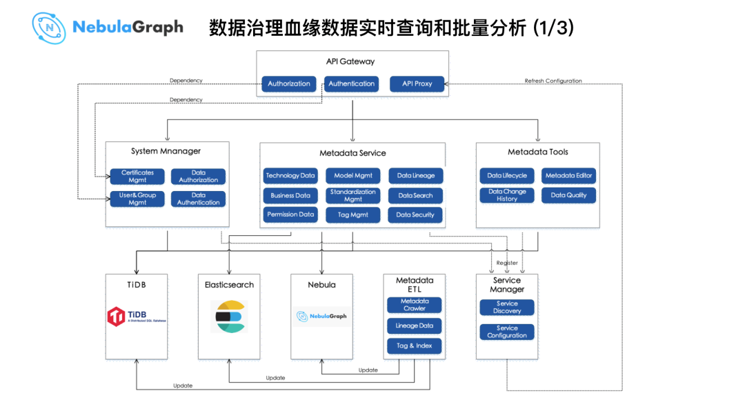 Nebula Graph  在微众银行的实践 