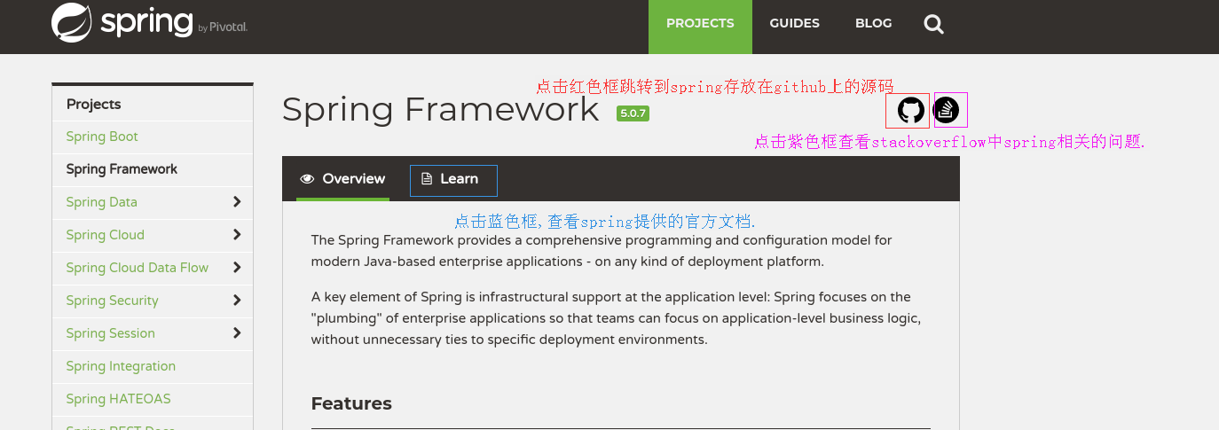 spring framework 详情页面