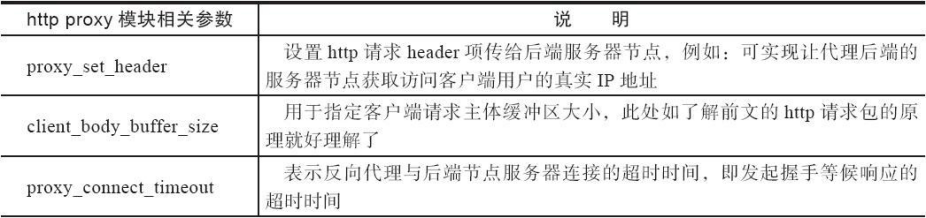 Linux实战教学笔记30：Nginx反向代理与负载均衡应用实践 