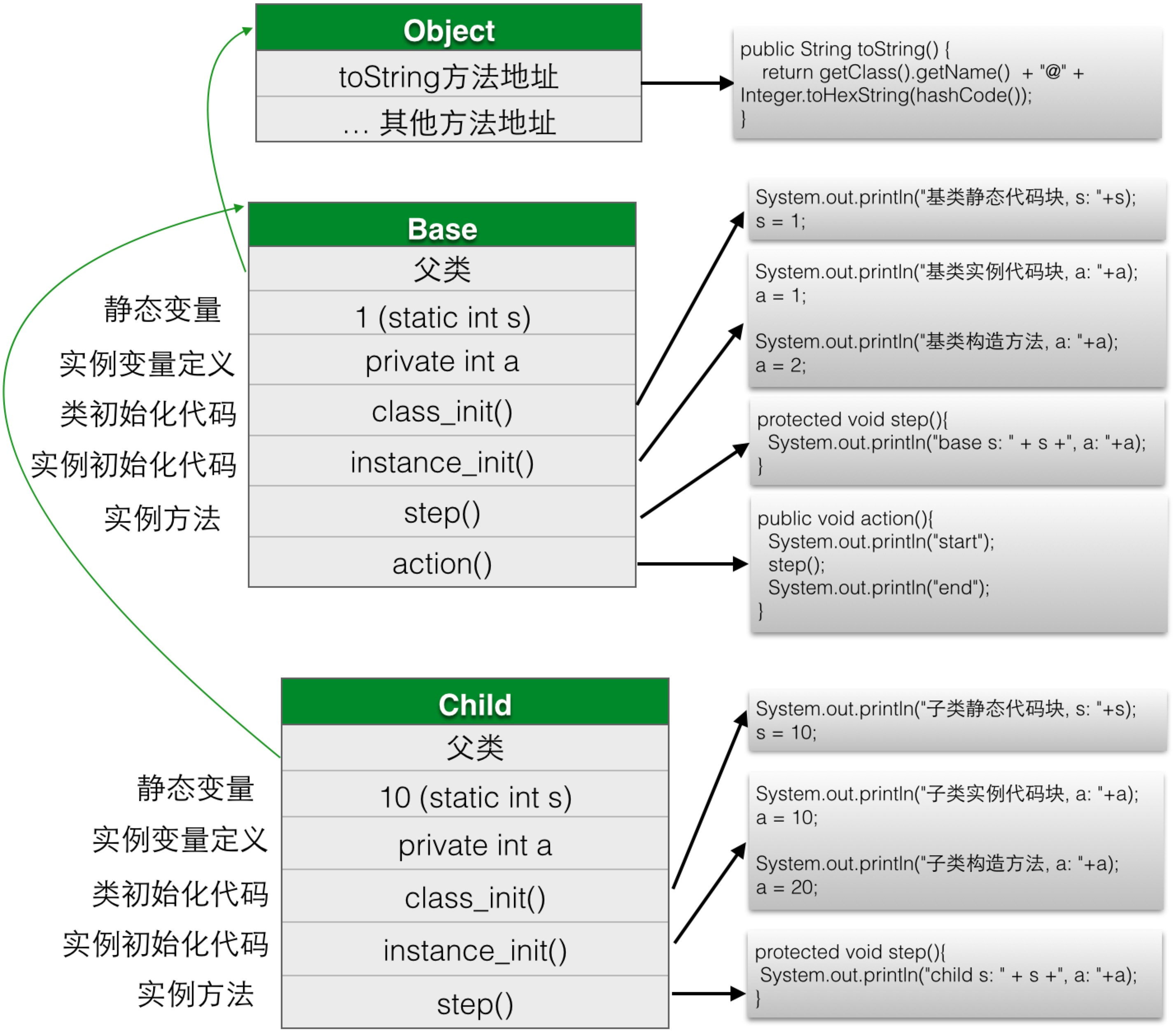 Java编程的逻辑 (17) 