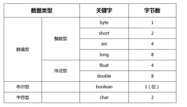 字节是什么基本数据类型  第1张