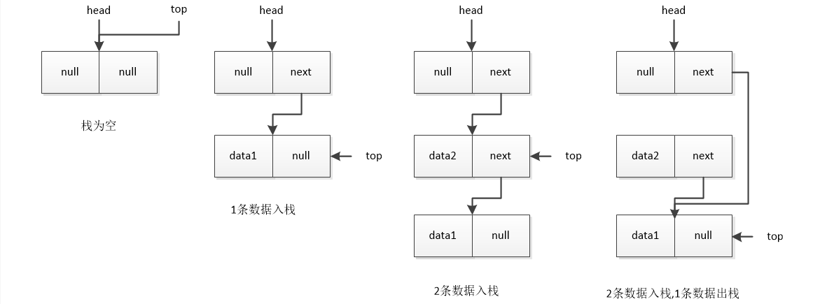 連結串列