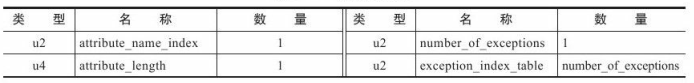 Class类文件结构 