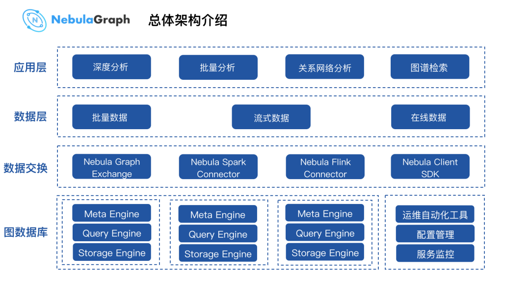 Nebula Graph  在微众银行的实践 