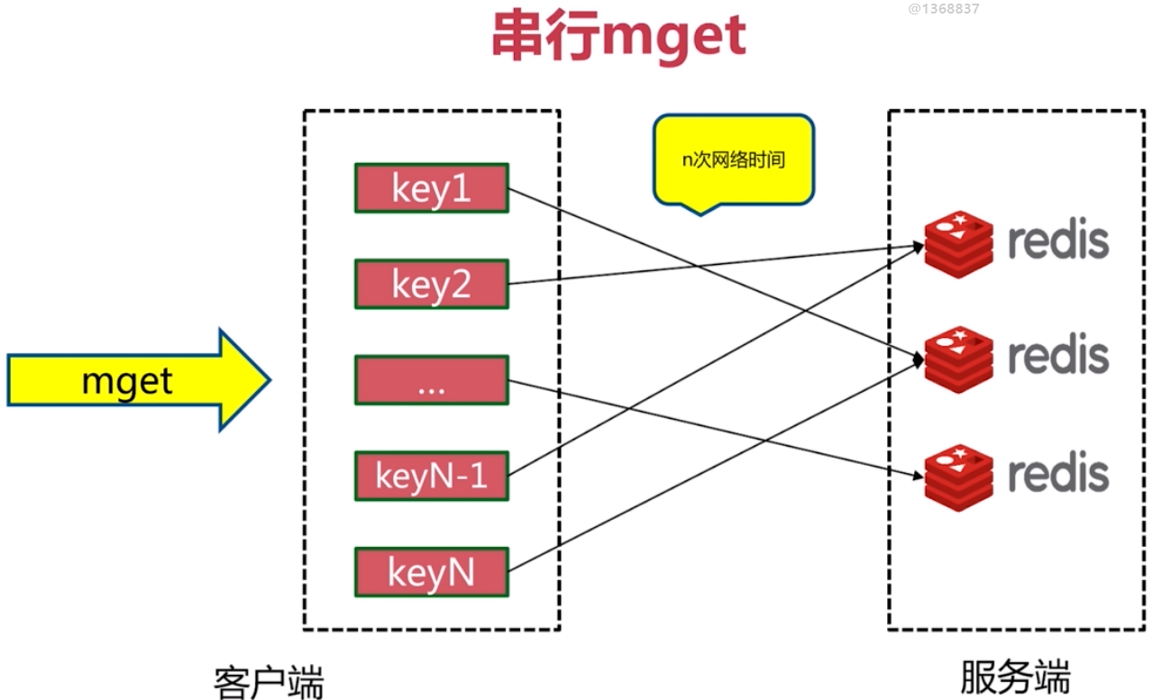 Redis save. Redis СУБД. Структуры с Redis. Команды Redis. Redis визуализация.