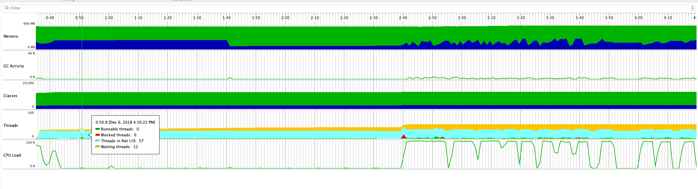 SpringBoot服务器压测对比（jetty、tomcat、undertow） 