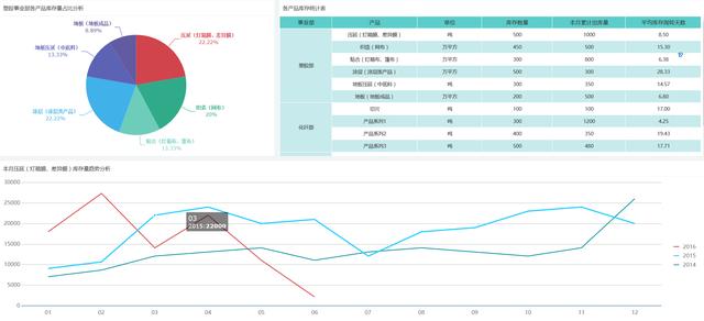 企业构建大数据分析体系的4个层级