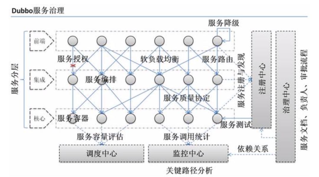 Dubbo高频面试题 