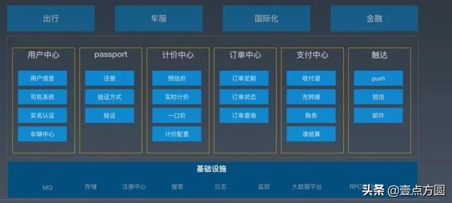 [产品派]百度/小米/滴滴/京东，中台架构比较