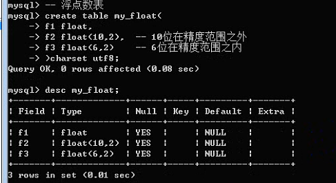 MySQL之字段数据类型和列属性 