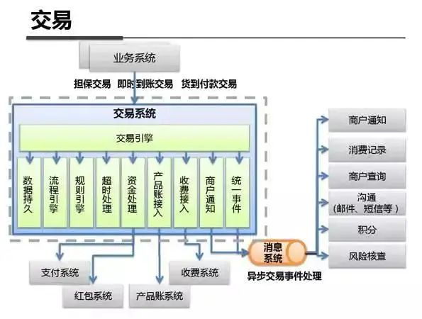 18 张图解支付宝钱包系统架构！ 