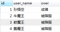 mysql学习之join从句 