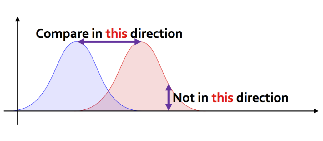 机器学习小知识: 这些计算机视觉中的损失函数你掌握了多少