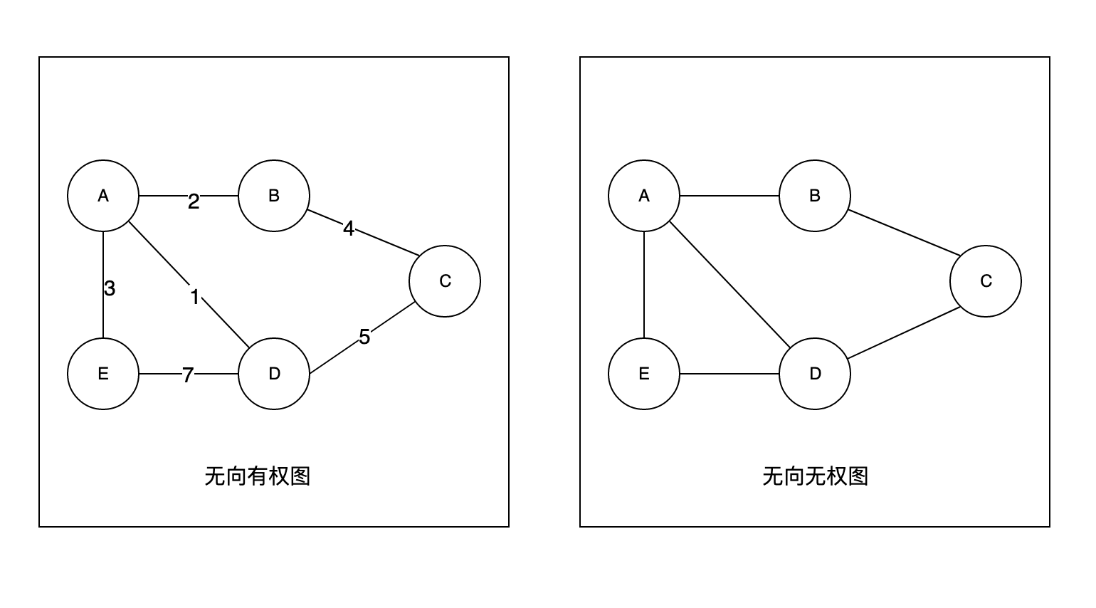 数据结构图的基本概念