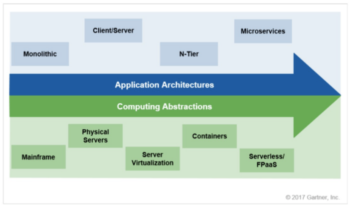 Serverless 落地挑战与蚂蚁金服实践 