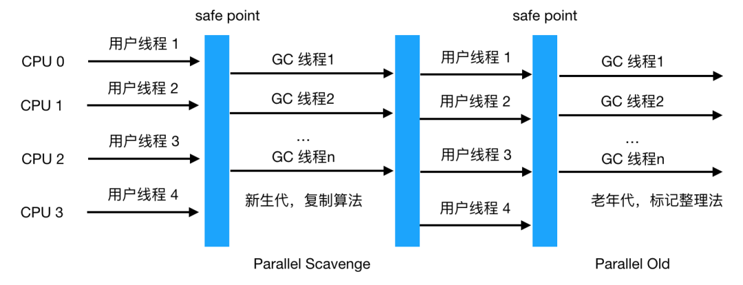 Java垃圾回收机制详解 