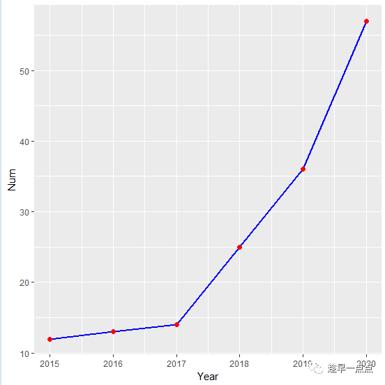 ggplot2-theme（主题） - 生信补给站的个人空间- OSCHINA - 中文开源 