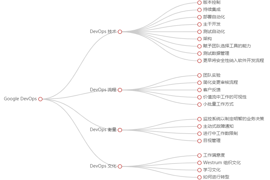 DevOps知识框架体系和最佳实践案例整理 