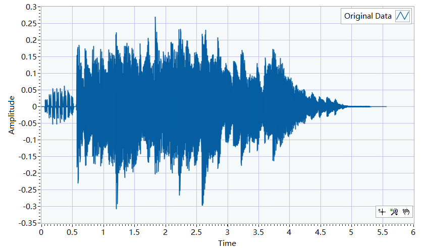 如何将声学的spectrogram(声谱图)重新反变换成时域语音信号 - OSCHINA - 中文开源技术交流社区
