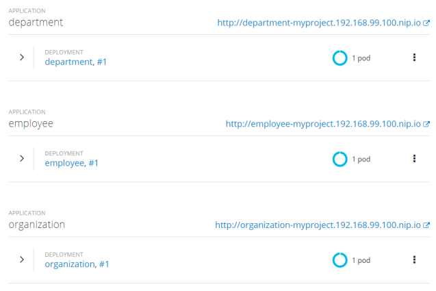 quarkus-openshift-overview
