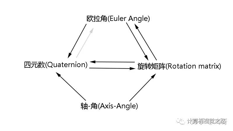 Quaternions and Rotation Sequences: A Primer with