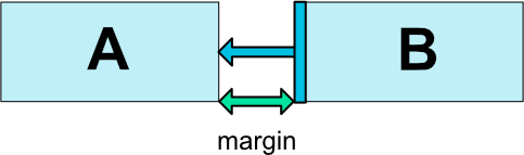 图3 - 相对定位边距