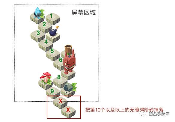 H5游戏开发：指尖大冒险 