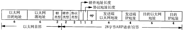 Linux C编程之十六 网络编程基础