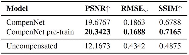 CVPR 2019 Oral 亮风台提出端到端投影光学补偿算法，代码已开源 