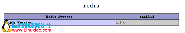 CentOS 7下安装php