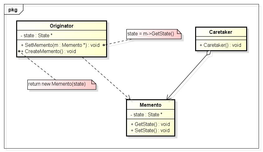 C++设计模式——备忘录模式 