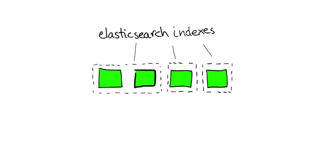 图解 ElasticSearch 原理
