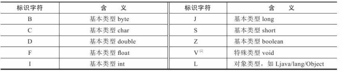 Class类文件结构 